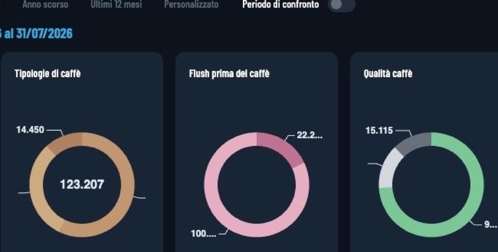 Indicatori e grafici di qualità nella piattaforma Edge4Doing